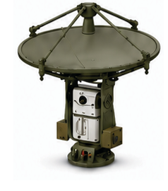 Servo Systems